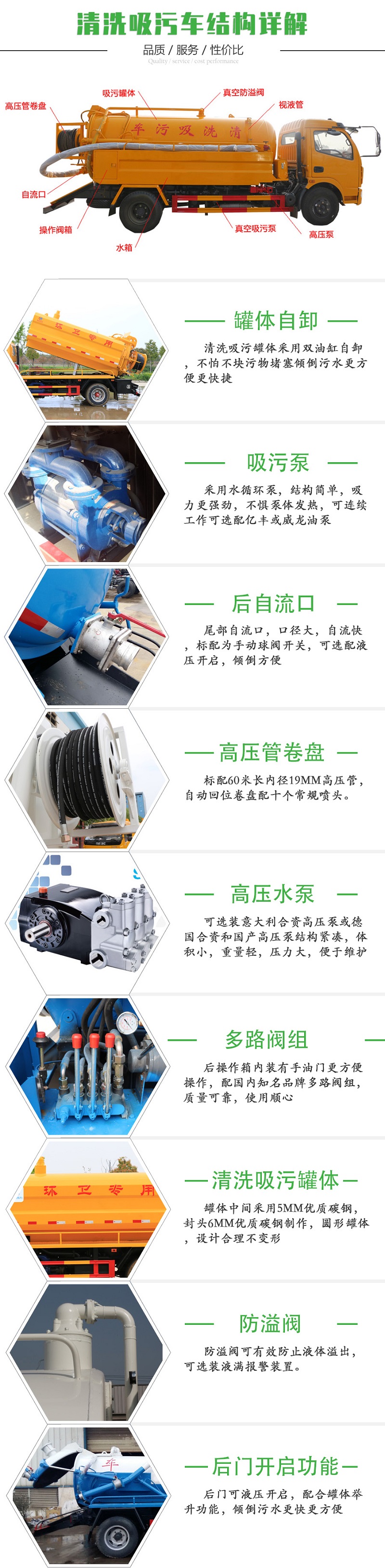 國(guó)六水4方/污10方東風(fēng)天錦 清洗吸污車